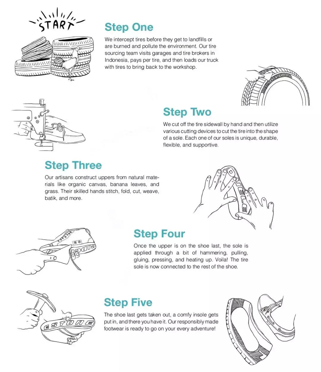轮胎做成鞋？中国来的废轮胎，在非洲变成了人手一双的爆款潮鞋