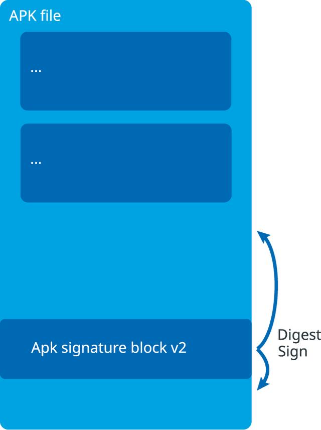 app签名已过期什么意思,app签名过期怎么续约