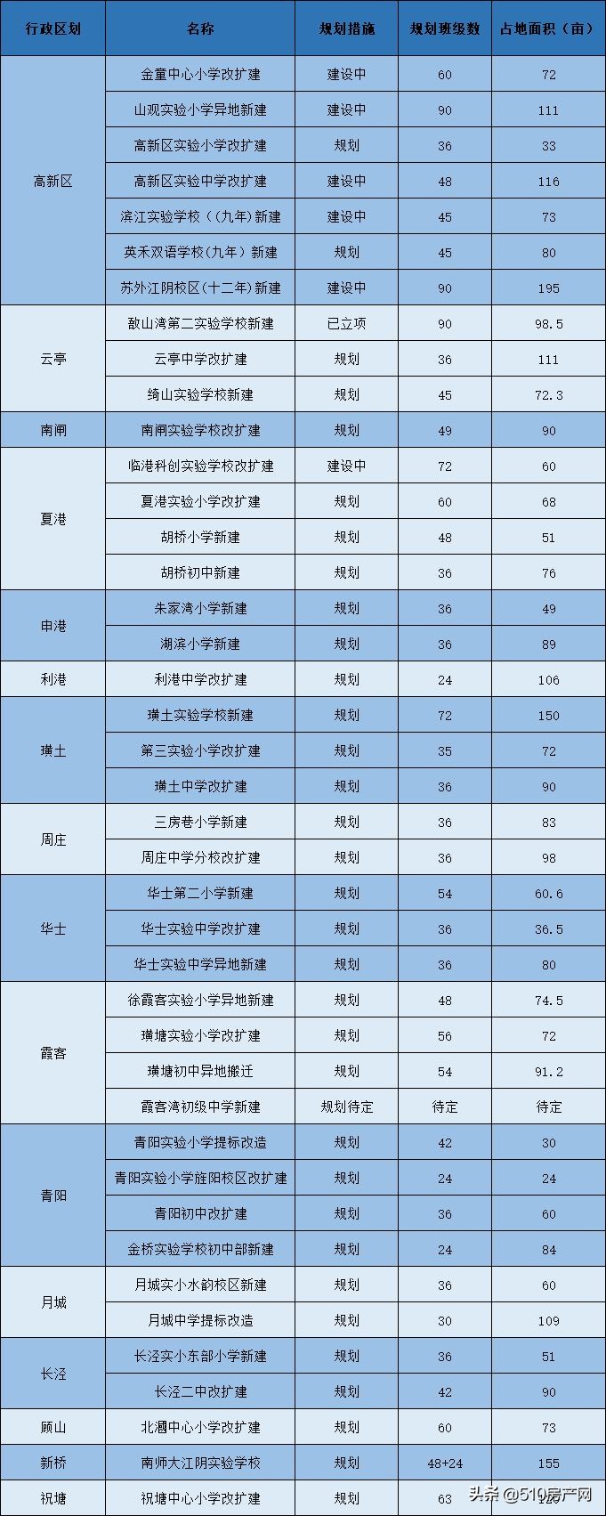 江阴市义务教育阶段,江阴义务教育招生