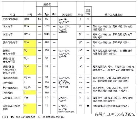 mos管的基础知识大全,技术参数表英文