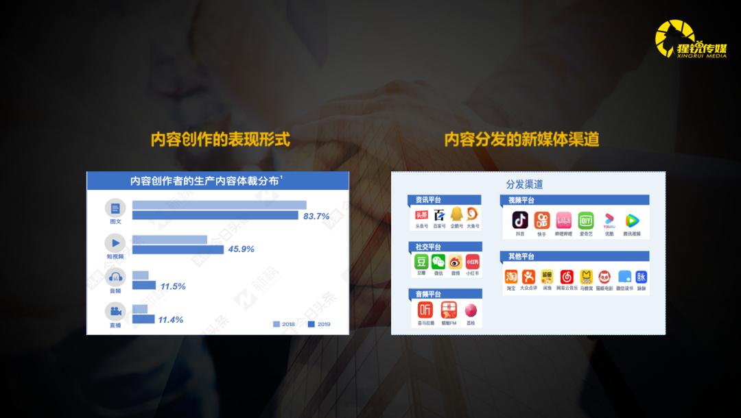 陈琦：创始人超级IP之“新媒体矩阵管理与私域流量运营”