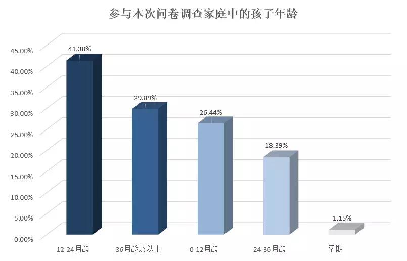 315母婴用品2016,2018年315母婴用品