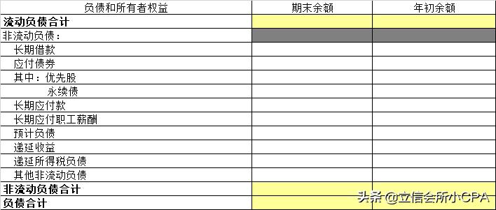 2020年财务报表格式模板,如何编制一份清晰易读的财务报表