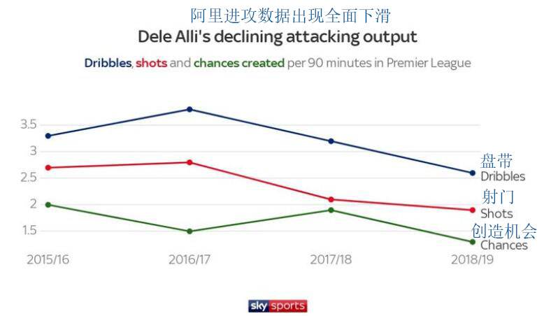 昔日英超主力力压德布劳内,热刺孙兴慜九千万身价