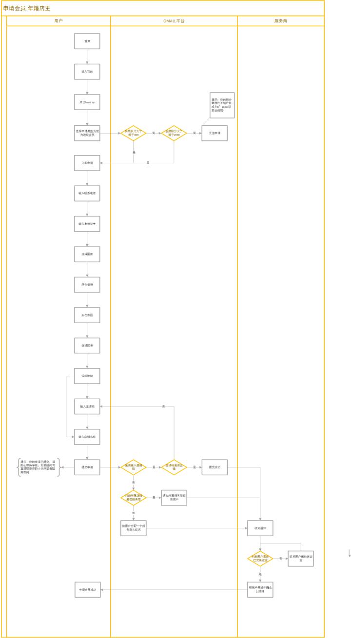 洋葱omall的市场份额,洋葱omall产品