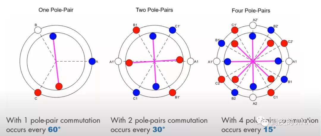 滑差电机的控制原理讲解,电机控制原理图讲解视频