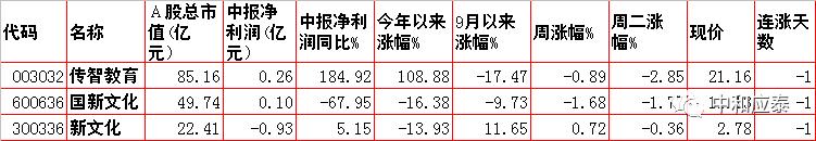 周三股市有哪些数据分析,周三股市重点投资参考