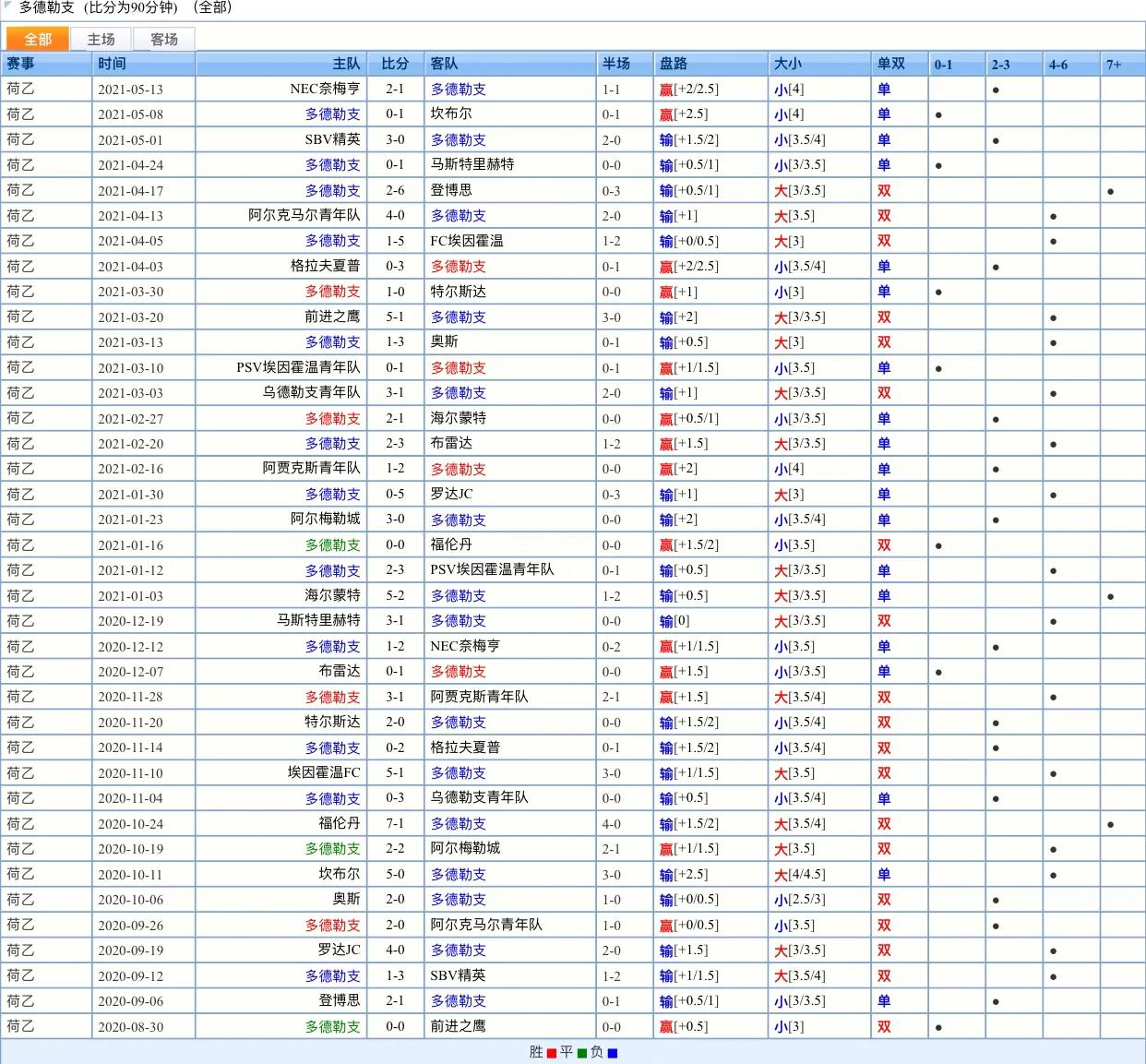 荷乙的比赛规则,荷乙比赛规律