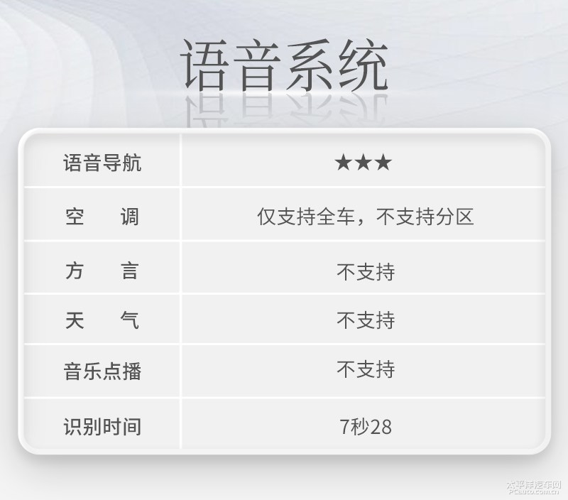 大气硬朗的设计新款奥迪q7实车,想要豪华suv极致性能就选择奥迪q7