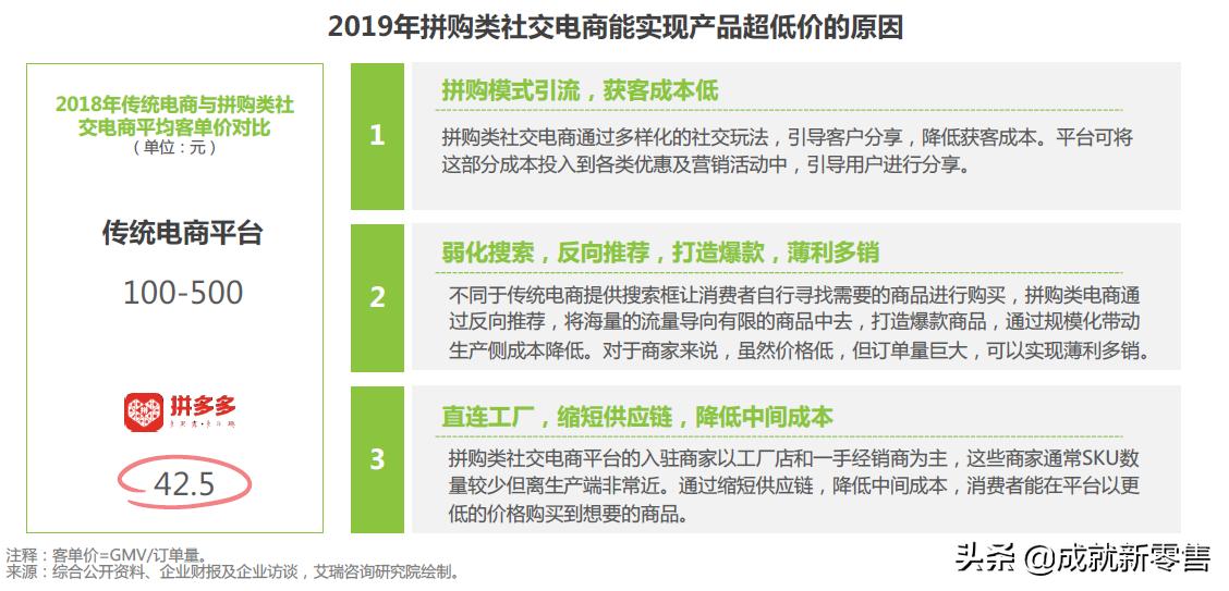 拼多多社交电商的商业模式分析,2020社交电商案例分析
