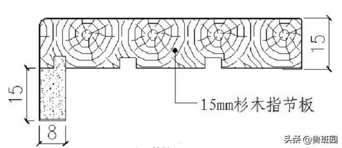 装修木门分类,木门的等级怎么分类