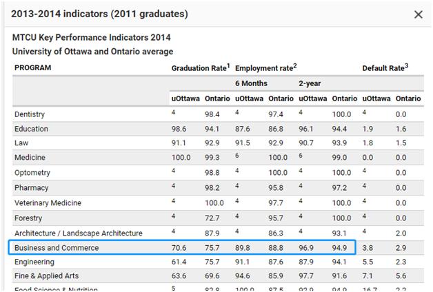 渥太华大学有哪些学院,渥太华大学和女王大学哪个好