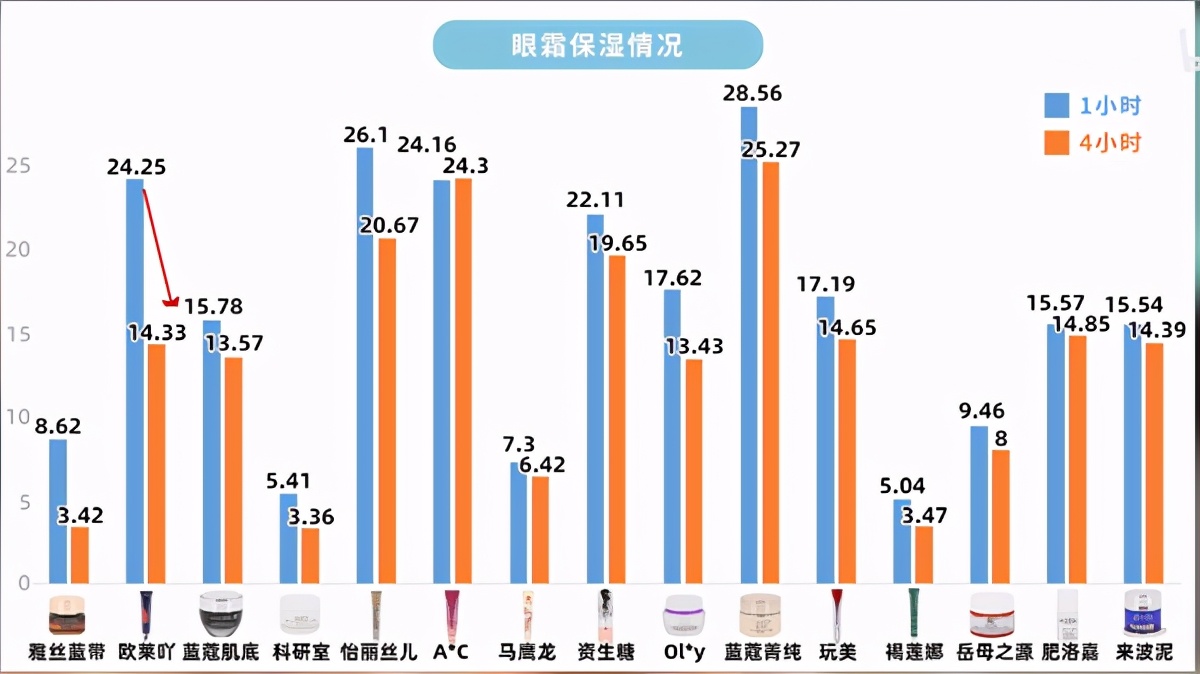 眼霜究竟是不是智商税,眼霜是智商税吗央视