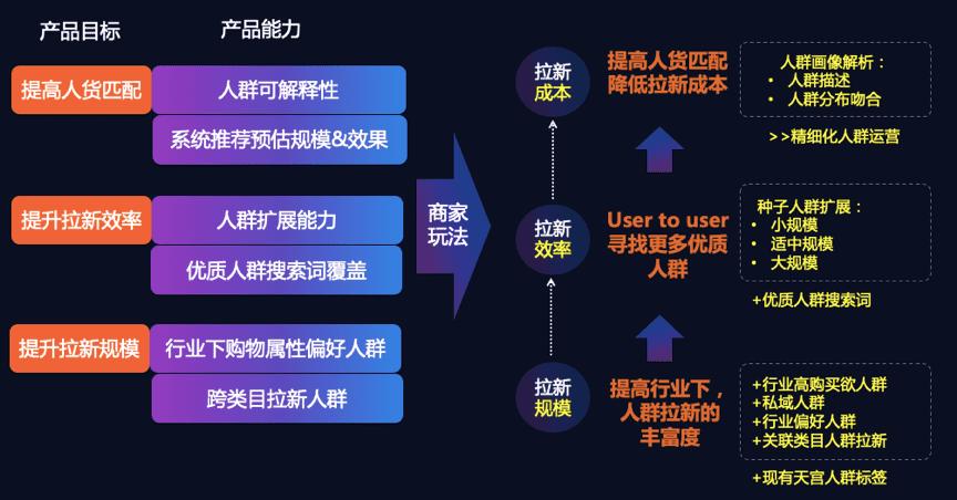 淘宝直通车卡位最新改版,2018淘宝新直通车黑技术