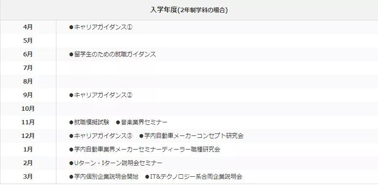 日本有哪些动漫学院,日本有名学院