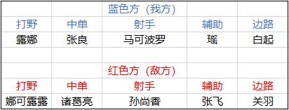 王者荣耀如何玩好打野典韦,王者荣耀如何玩好打野