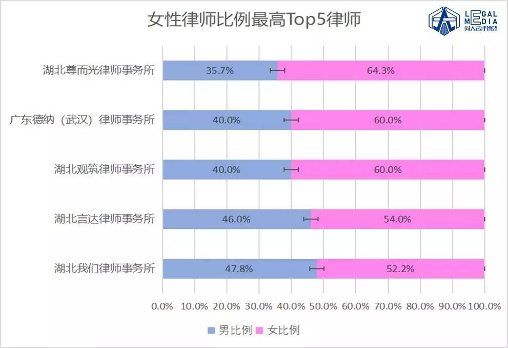 武汉有哪些知名的律所,2022武汉排名前十的律师事务所