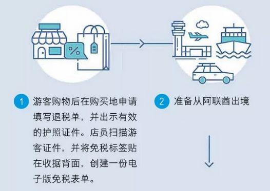 2018年去迪拜买浪琴手表几折,2021迪拜购物节欧米茄价格