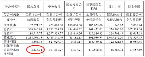 旅行社免税店代购,做旅行社代理好做吗
