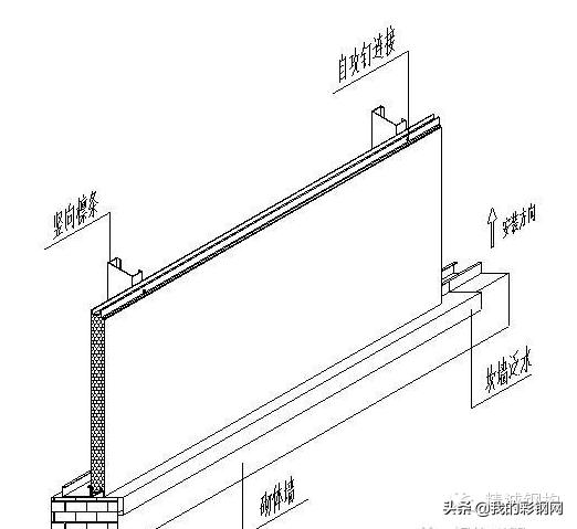 钢结构围护结构施工全流程,钢结构围护安装视频教程