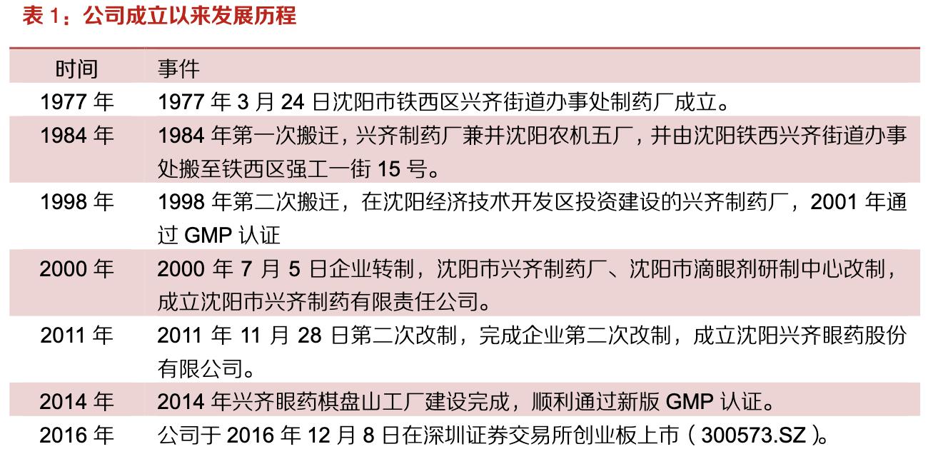 【公司深度】兴齐眼药：国内眼科用药龙头，近视防控干眼症需求旺
