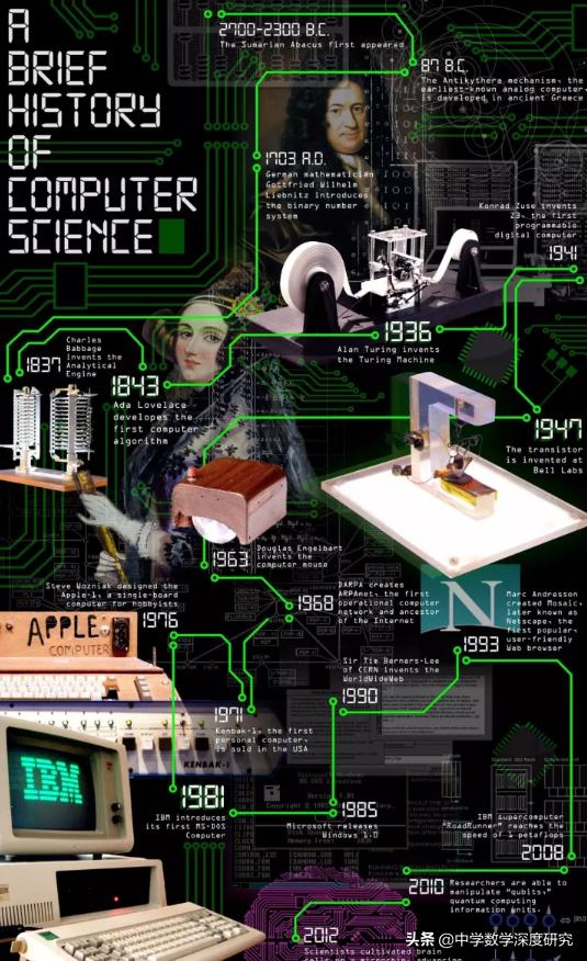数学奇妙之旅,布尔代数数学