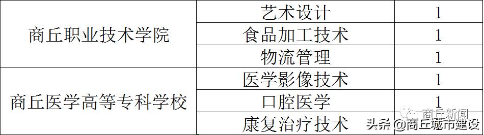 商丘市2024年拟培养优秀教师公示,商丘市2023中小学正高级教师公示