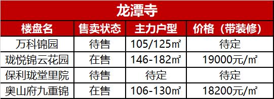 龙潭寺二手房哪些小区值得购买,犀浦哪个小区的房子值得购买
