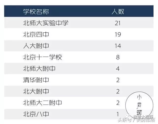 北京胡同孩子在哪上学,北京小孩上学哪里好