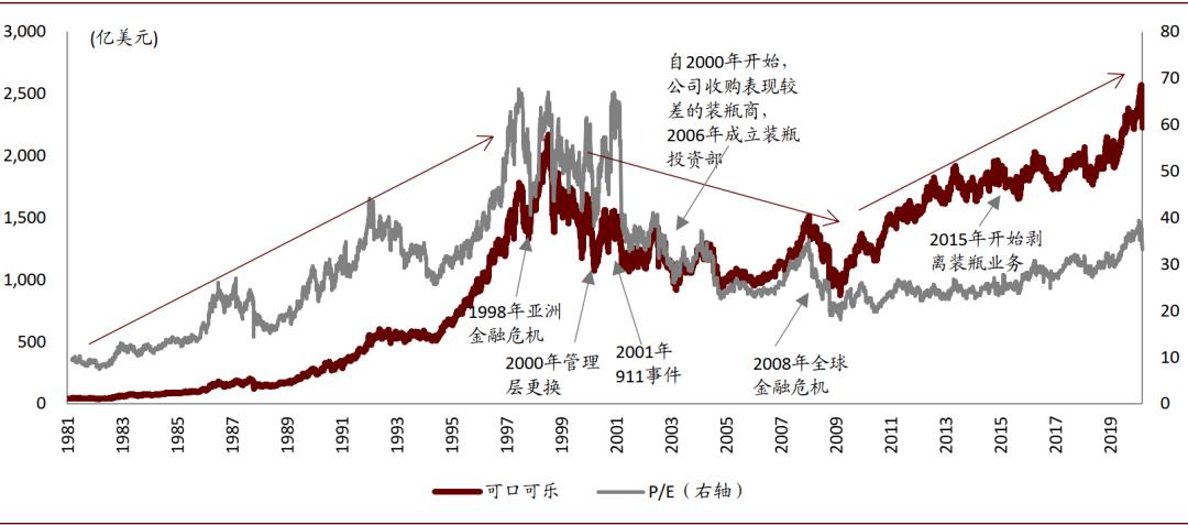 可口可乐的百年红色帝国