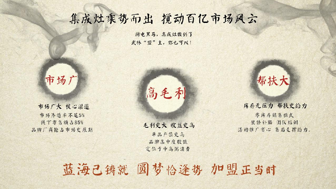 小白开店加盟项目,小白创业加盟条件