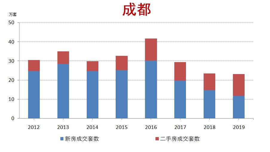 三个帅哥靓妹型二线城市，楼市温度比比看