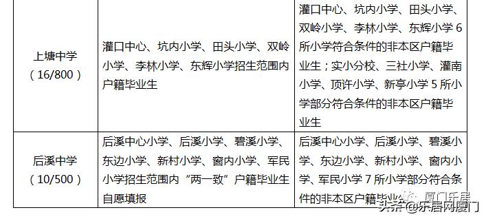厦门真实房源推荐,海沧最佳学区房