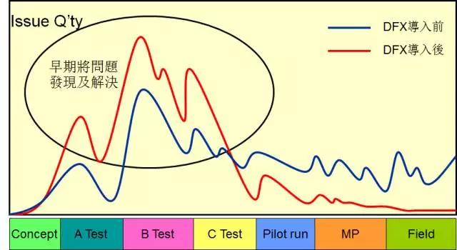 成熟工程师与初级工程师的差异：DFx的素养