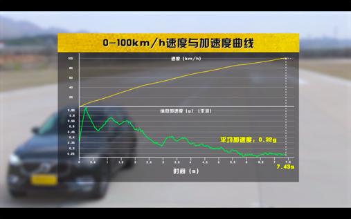 性能稍逊安全配置拔尖详尽评测沃尔沃XC60