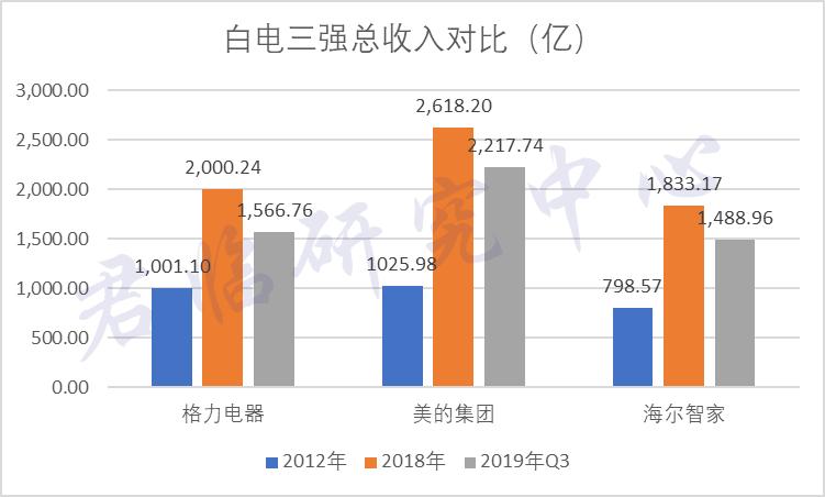 美的与格力未来10年谁好,格力拿下银隆是好事还是坏事