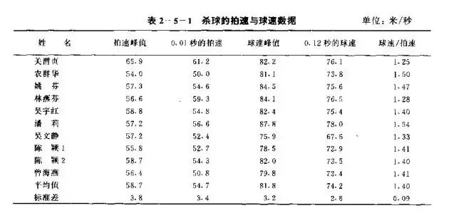 冰王说球比赛视频,冰王杀球发力