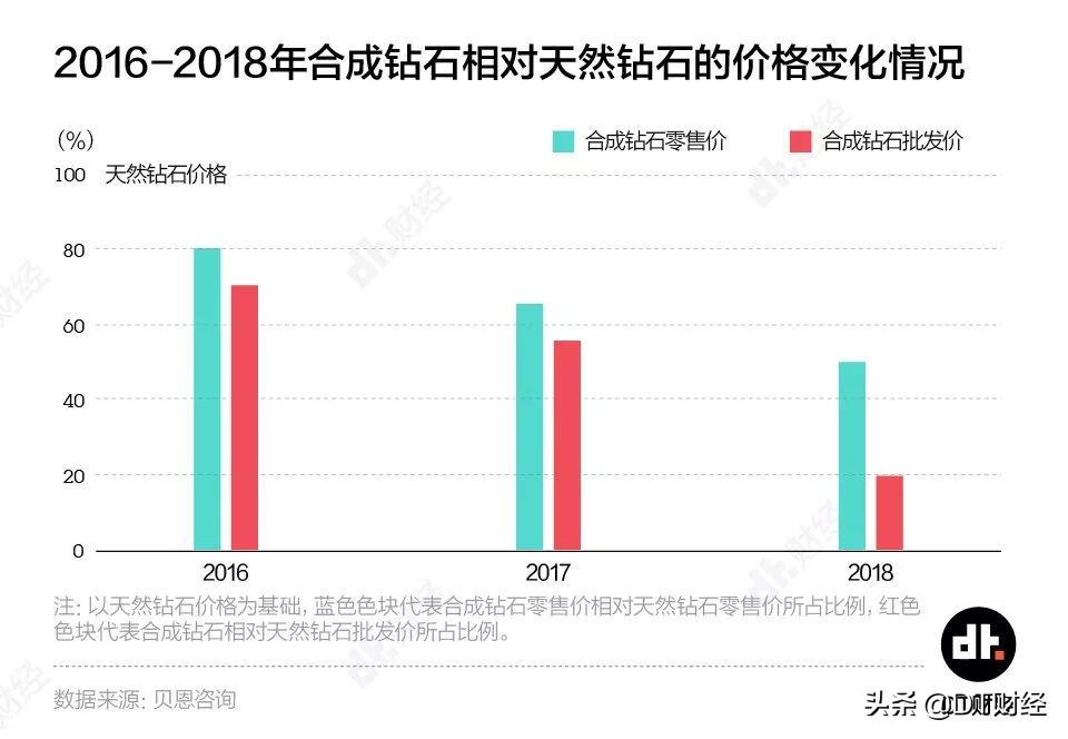 人工钻石有多便宜,买最便宜的人工钻石