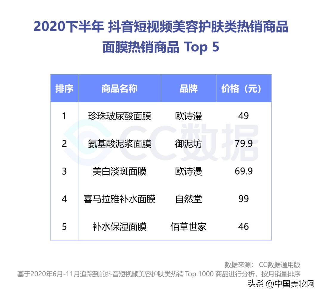 小红书美妆种草营销,小红书美妆销售趋势