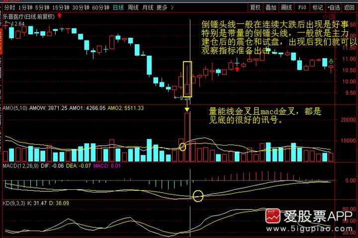 神奇的k线组合视频,史上最全42个k线组合图解