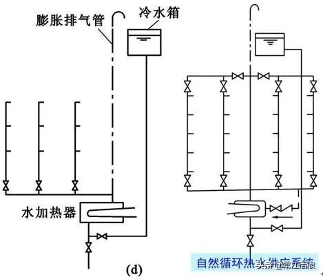 建筑消防给水识图总结,住宅消防给排水图纸讲解