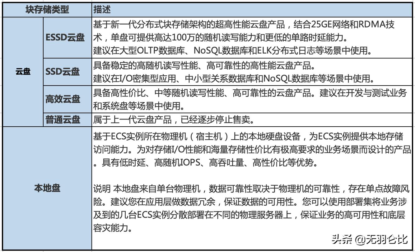 阿里云ecs读取本地资源,阿里云ecs弹性扩容怎么配置