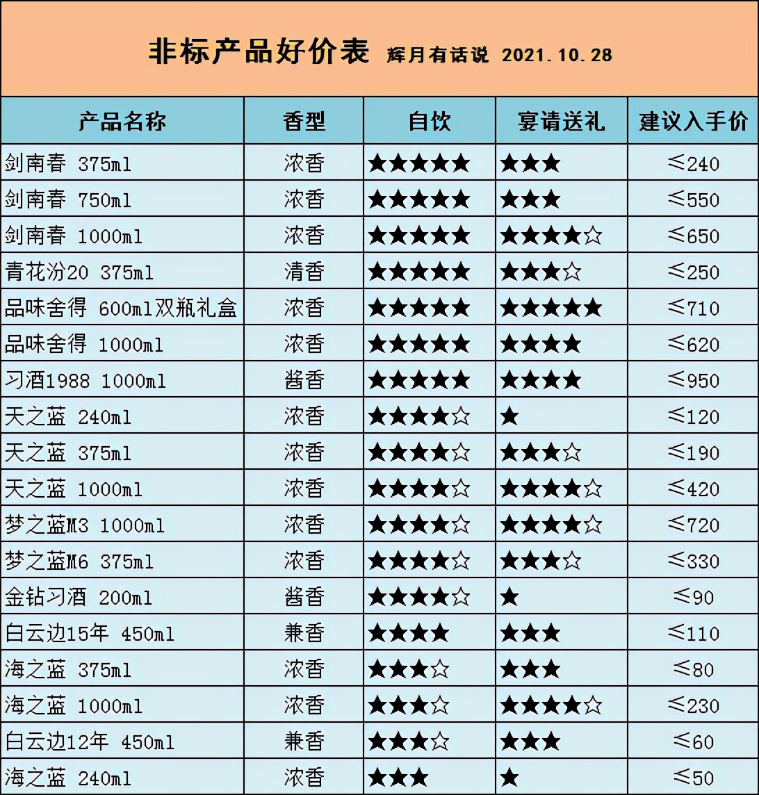 2021年双十一白酒攻略,今年双十一白酒为什么很便宜