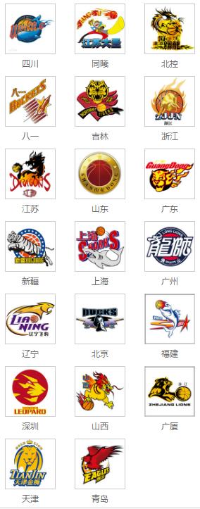 cba各支球队队标,cba球队队徽最新消息