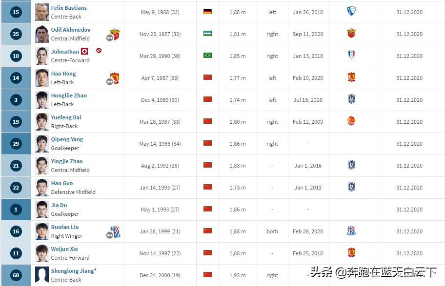 2019天津泰达球员,球员加盟天津泰达