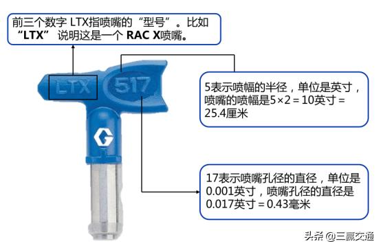 固瑞克286和ll5喷嘴区别,美国固瑞克喷嘴用的哪种材质