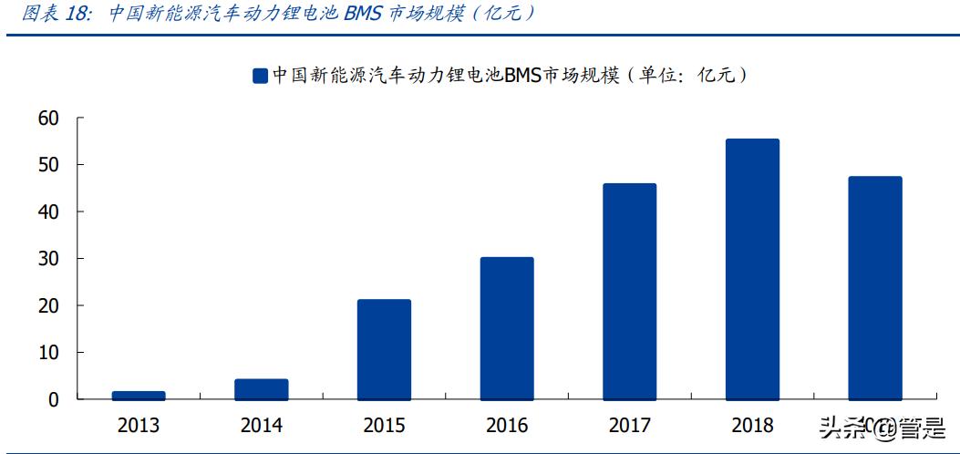 欣旺达研究报告:锂威迅速放量,动力电池开启新的成长曲线