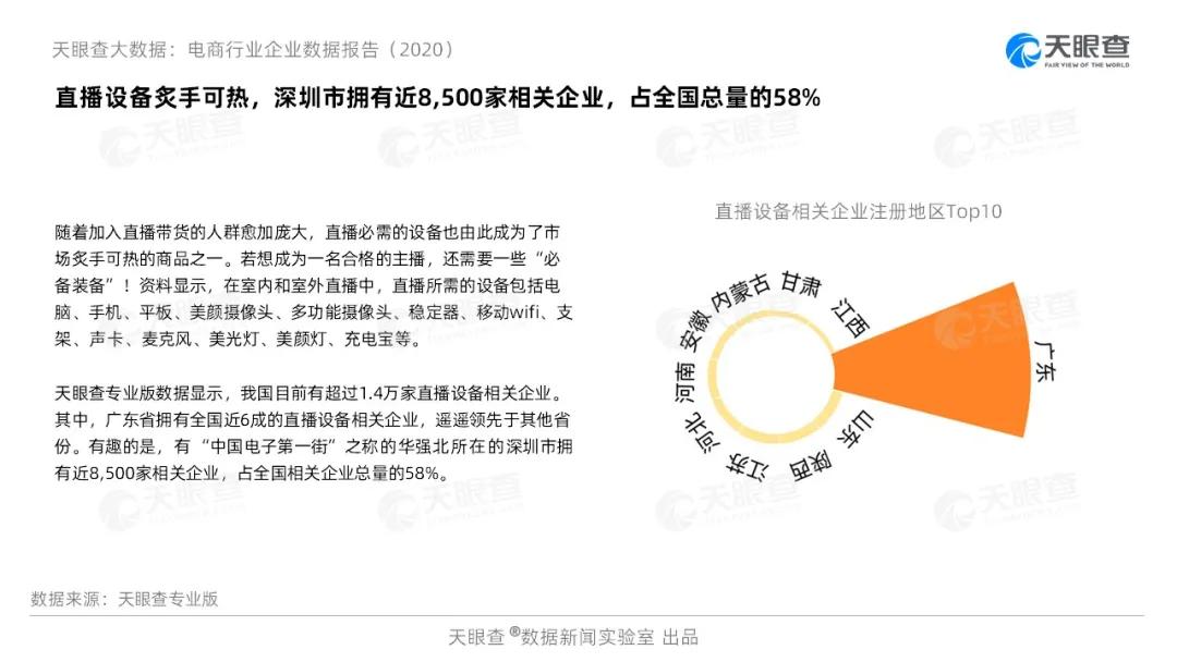 天眼查大数据招商,天眼查询企业信息报告数据