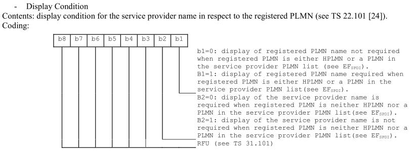 AT+CRSM使用快速入门之读取SIM卡只读透明文件EF_SPN
