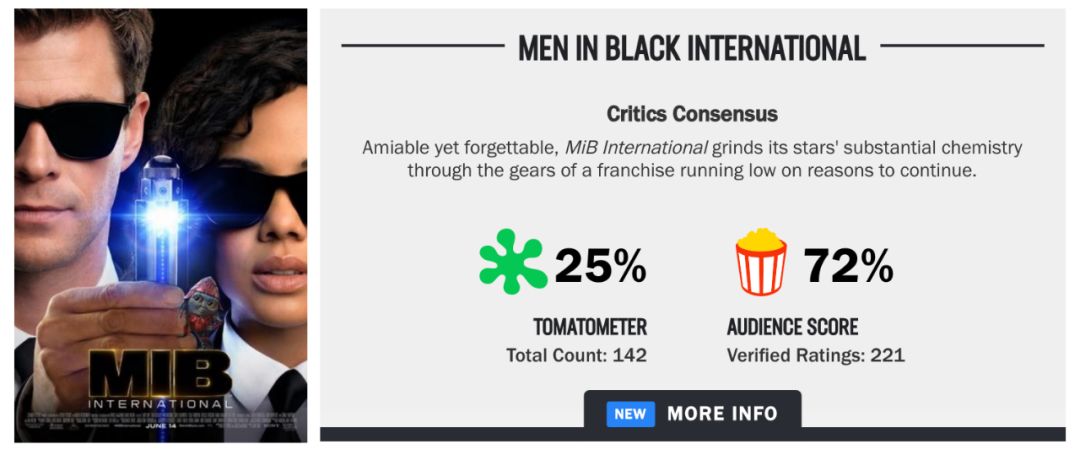 黑衣人全球追缉雷神彩蛋 (黑衣人全球追缉jobinterview)